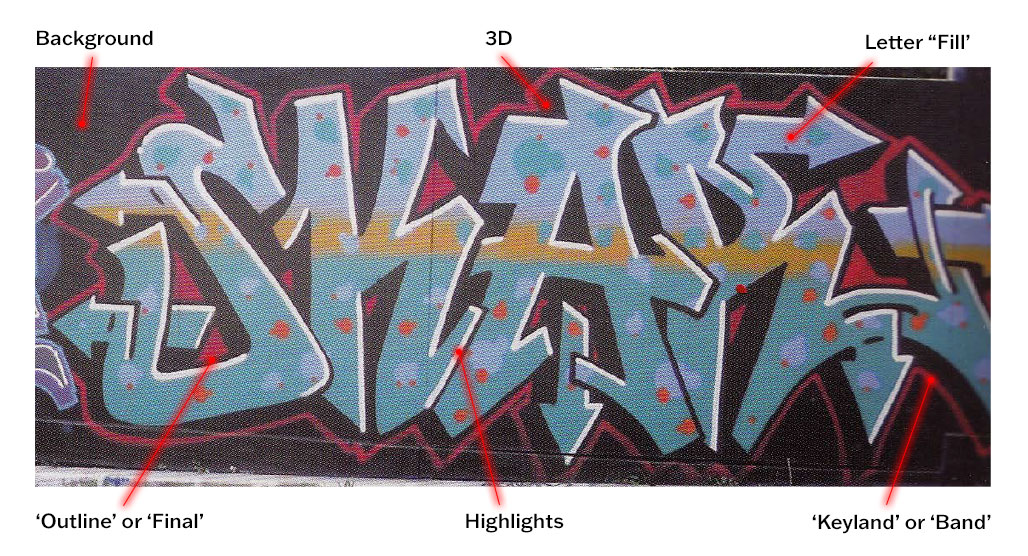 a-step-by-step-guide-on-how-to-draw-graffiti-for-beginners-90-degrees-art